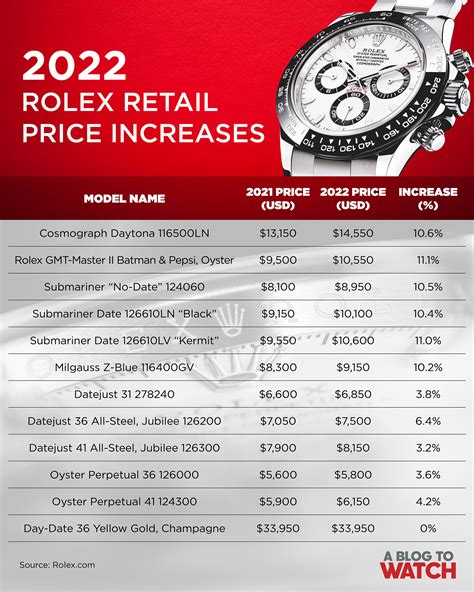 rolex 2022 release dates|rolex usa price list 2022.